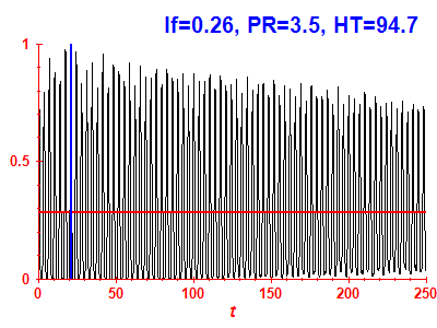 Survival probability